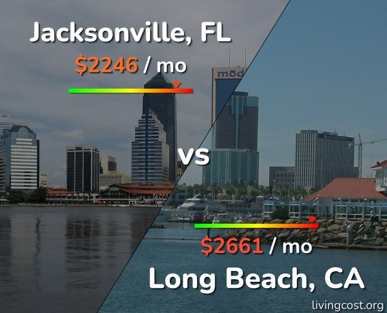 Cost of living in Jacksonville vs Long Beach infographic