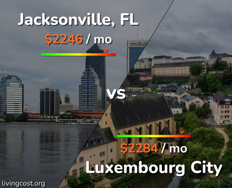 Cost of living in Jacksonville vs Luxembourg City infographic