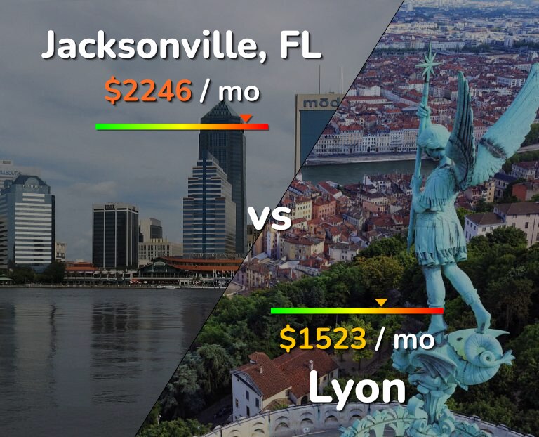 Cost of living in Jacksonville vs Lyon infographic