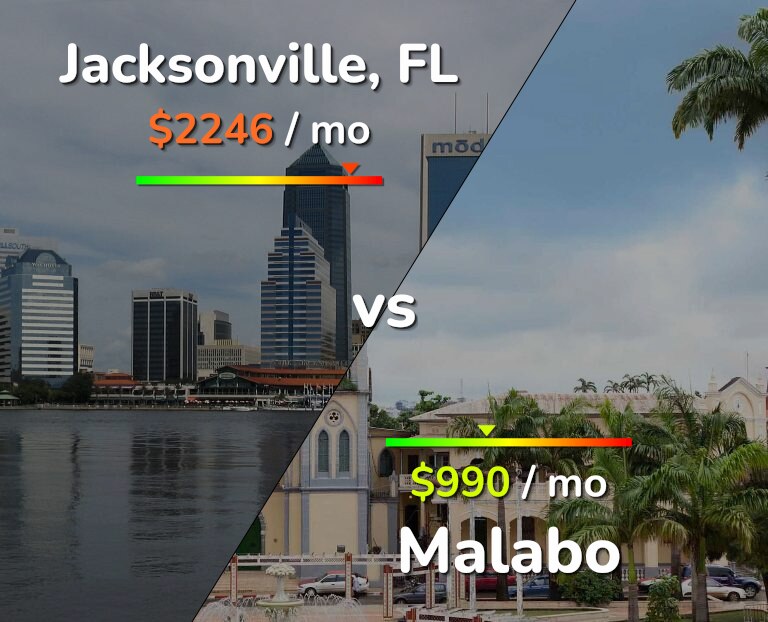 Cost of living in Jacksonville vs Malabo infographic