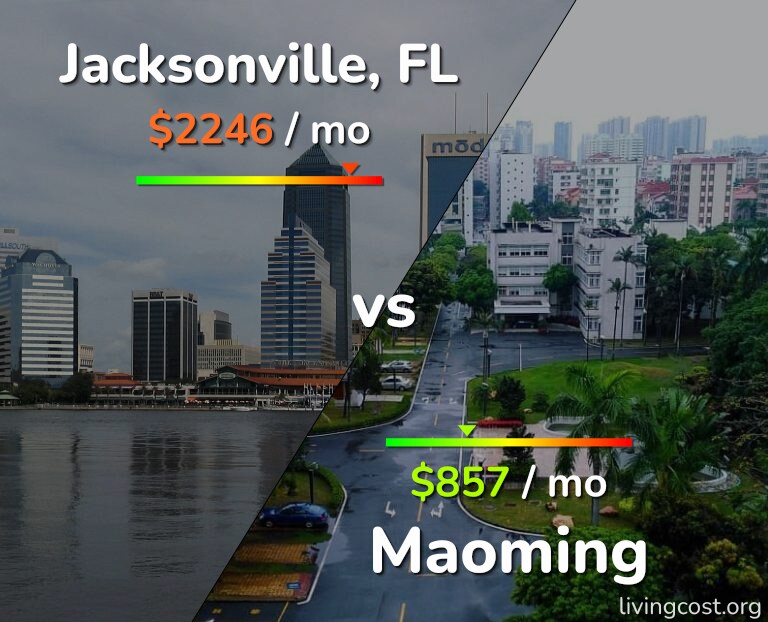 Cost of living in Jacksonville vs Maoming infographic