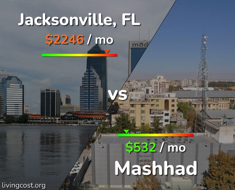 Cost of living in Jacksonville vs Mashhad infographic