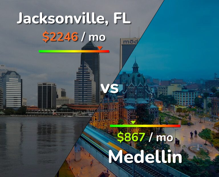 Cost of living in Jacksonville vs Medellin infographic