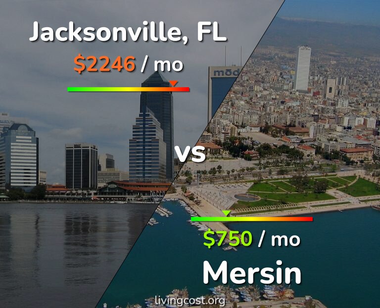 Cost of living in Jacksonville vs Mersin infographic