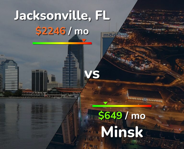 Cost of living in Jacksonville vs Minsk infographic