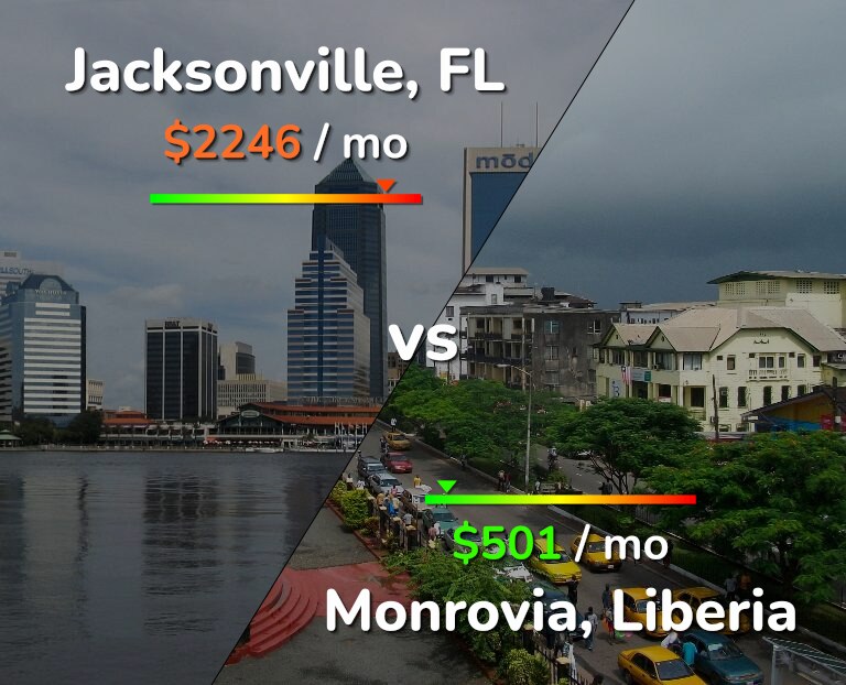Cost of living in Jacksonville vs Monrovia infographic