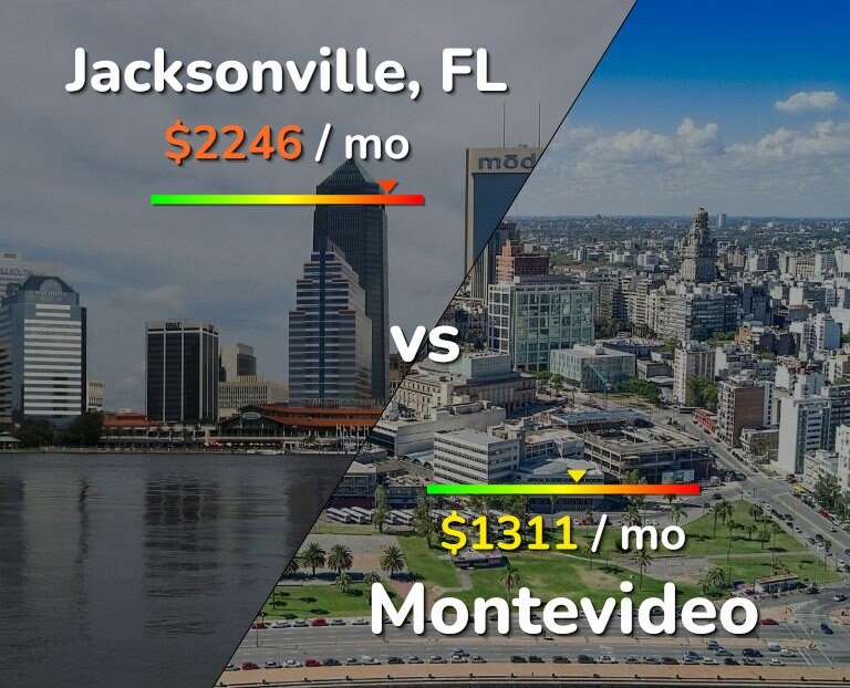 Cost of living in Jacksonville vs Montevideo infographic