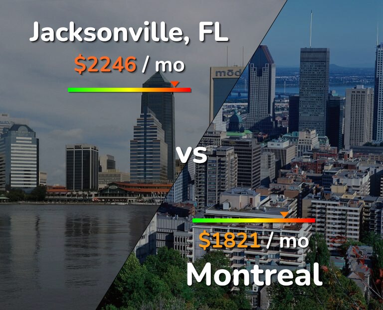 Cost of living in Jacksonville vs Montreal infographic