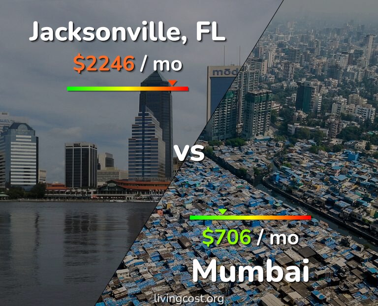 Cost of living in Jacksonville vs Mumbai infographic