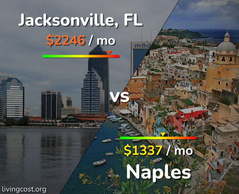Cost of living in Jacksonville vs Naples infographic