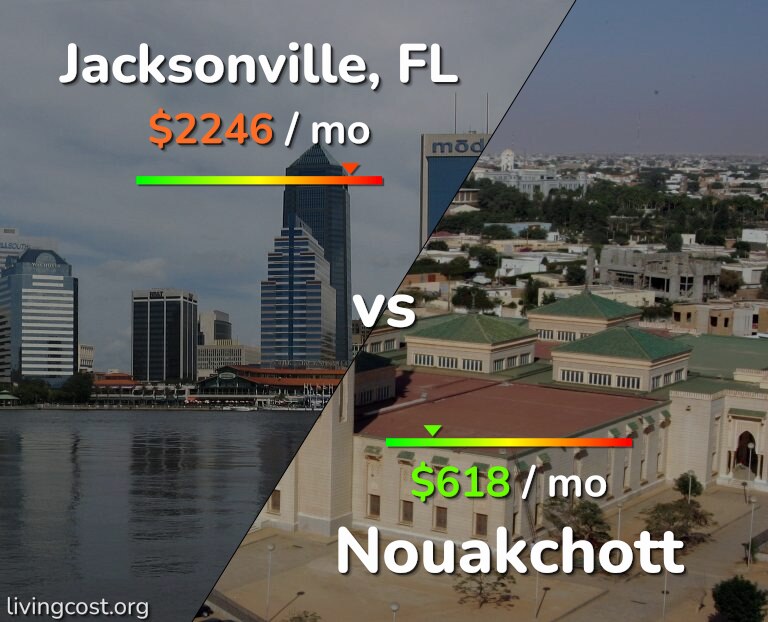 Cost of living in Jacksonville vs Nouakchott infographic