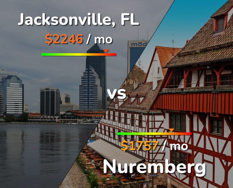 Cost of living in Jacksonville vs Nuremberg infographic