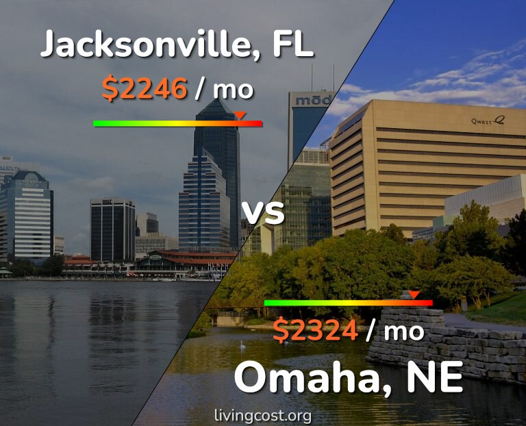 Cost of living in Jacksonville vs Omaha infographic