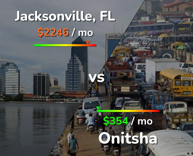 Cost of living in Jacksonville vs Onitsha infographic
