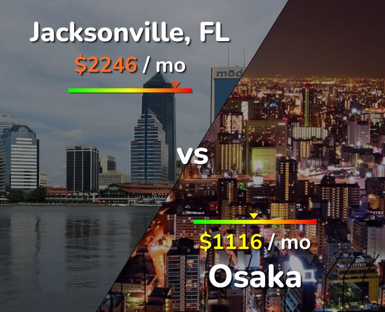 Cost of living in Jacksonville vs Osaka infographic