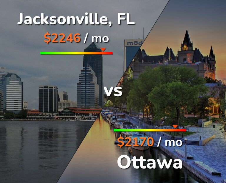 Cost of living in Jacksonville vs Ottawa infographic