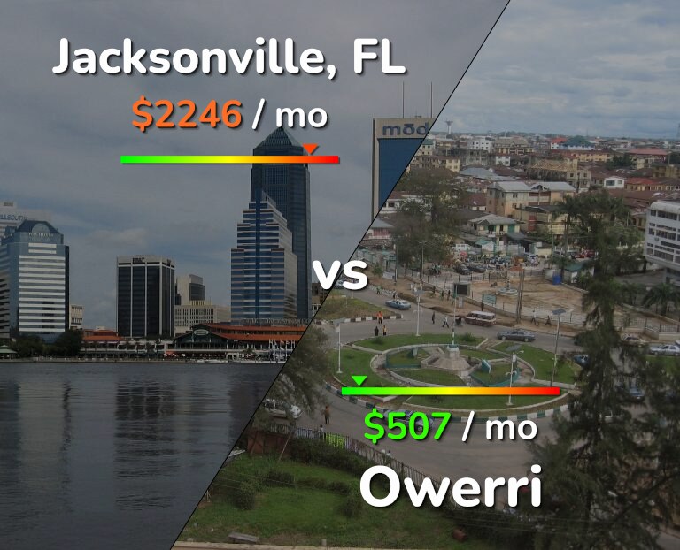 Cost of living in Jacksonville vs Owerri infographic