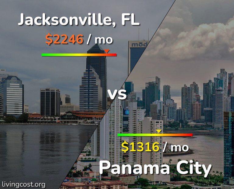 Cost of living in Jacksonville vs Panama City infographic