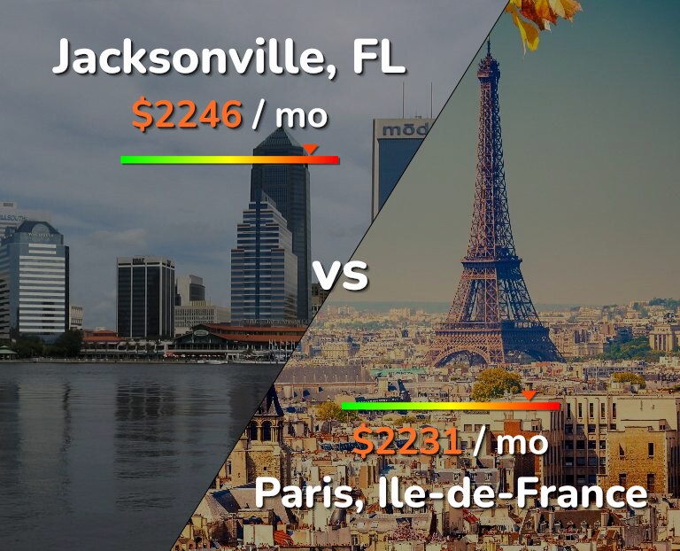 Cost of living in Jacksonville vs Paris infographic
