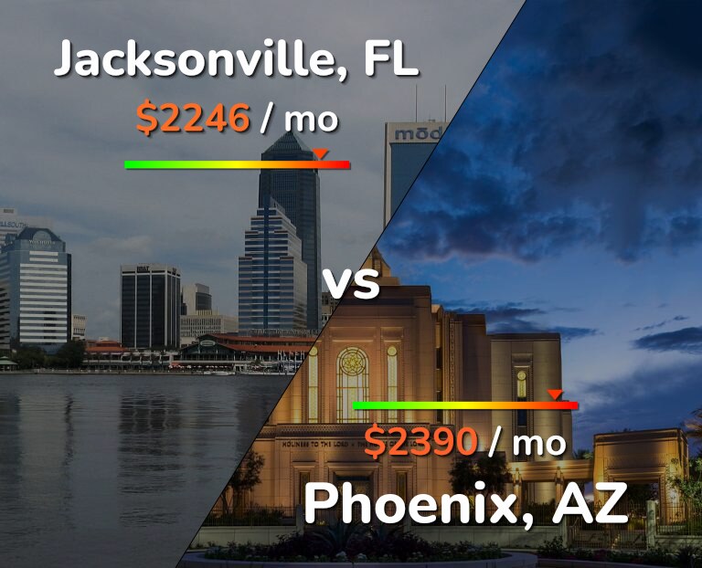 Cost of living in Jacksonville vs Phoenix infographic