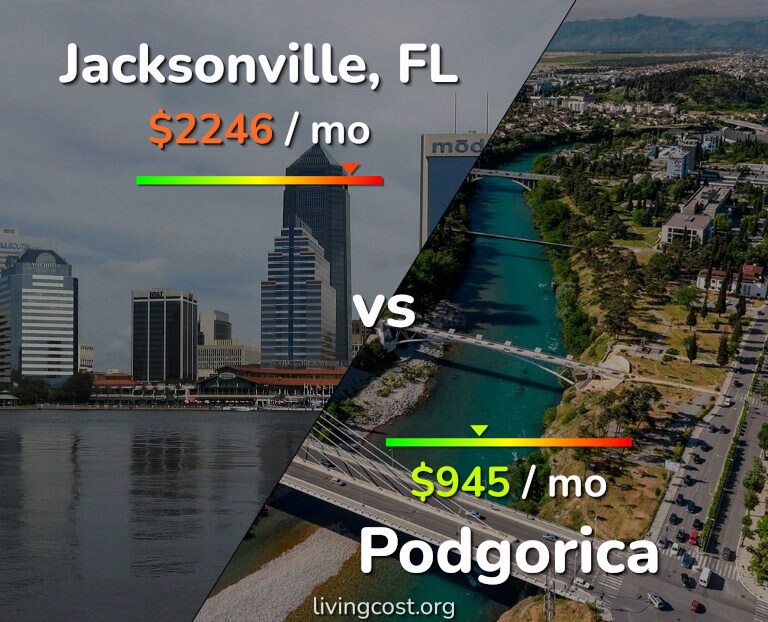 Cost of living in Jacksonville vs Podgorica infographic