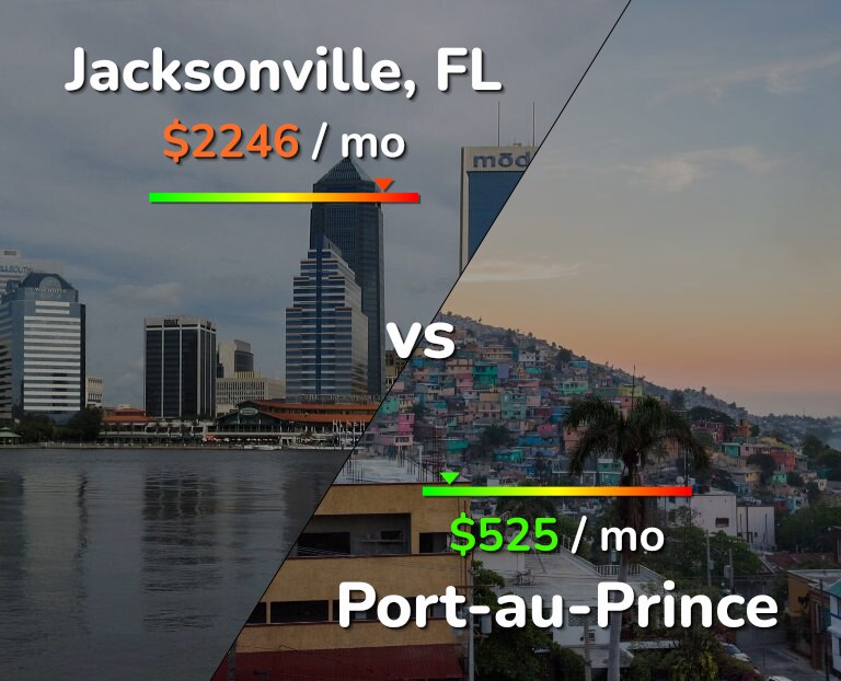 Cost of living in Jacksonville vs Port-au-Prince infographic
