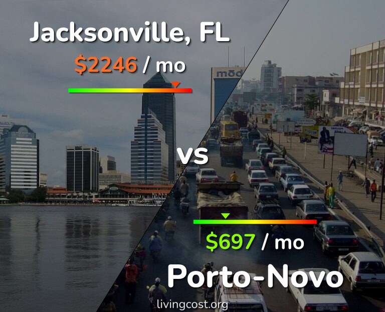 Cost of living in Jacksonville vs Porto-Novo infographic