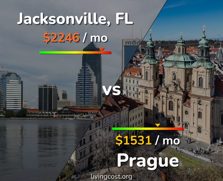 Cost of living in Jacksonville vs Prague infographic