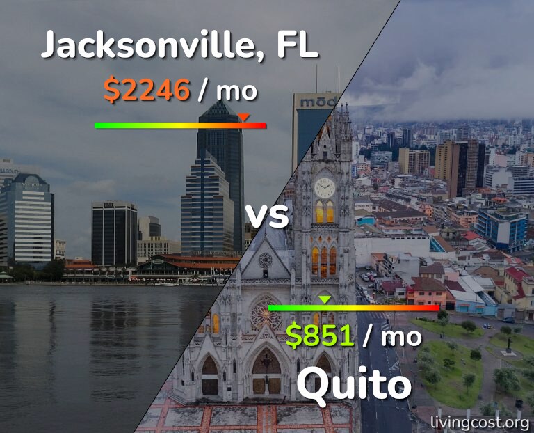Cost of living in Jacksonville vs Quito infographic