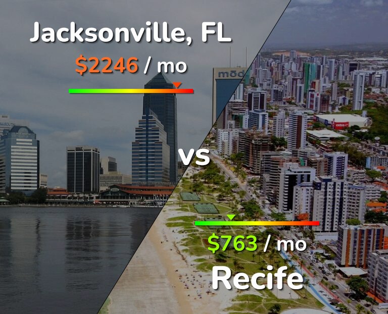 Cost of living in Jacksonville vs Recife infographic