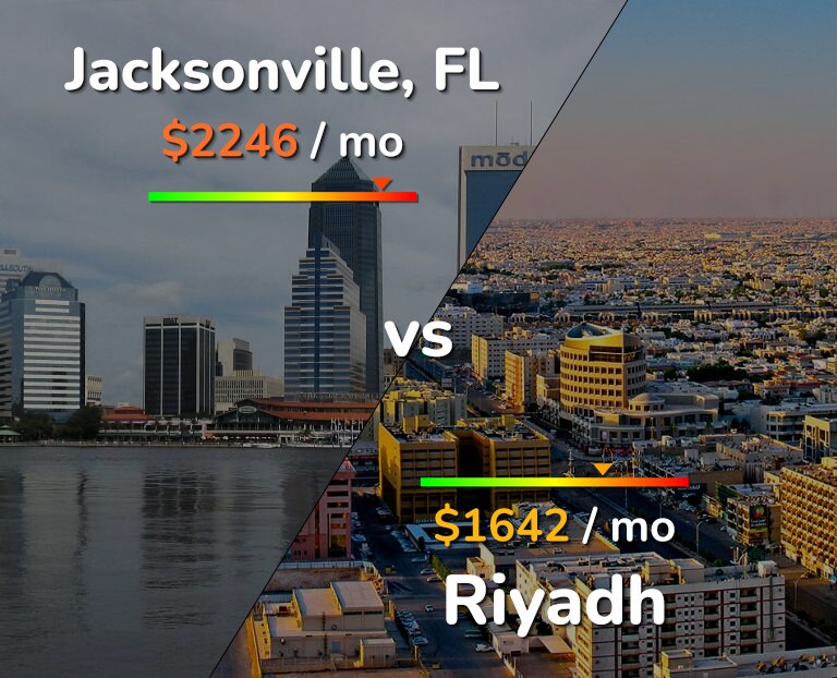 Cost of living in Jacksonville vs Riyadh infographic