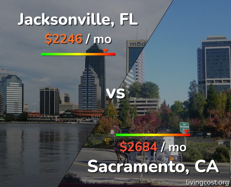Cost of living in Jacksonville vs Sacramento infographic