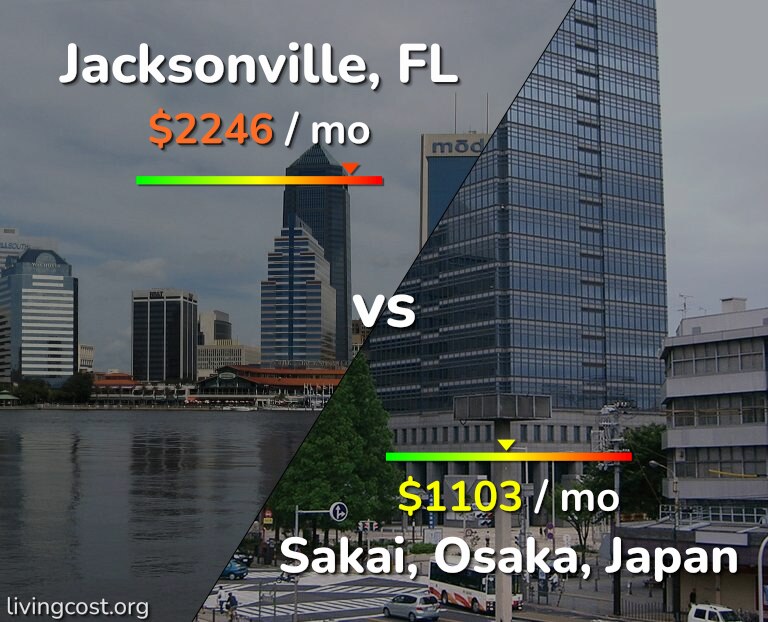 Cost of living in Jacksonville vs Sakai infographic