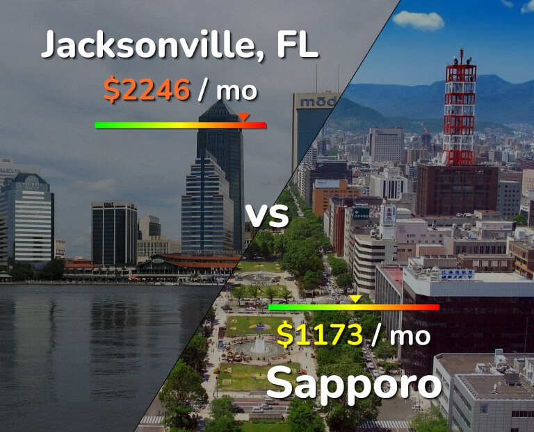 Cost of living in Jacksonville vs Sapporo infographic