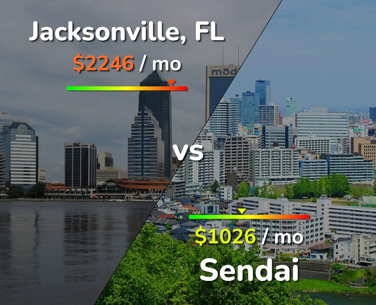 Cost of living in Jacksonville vs Sendai infographic