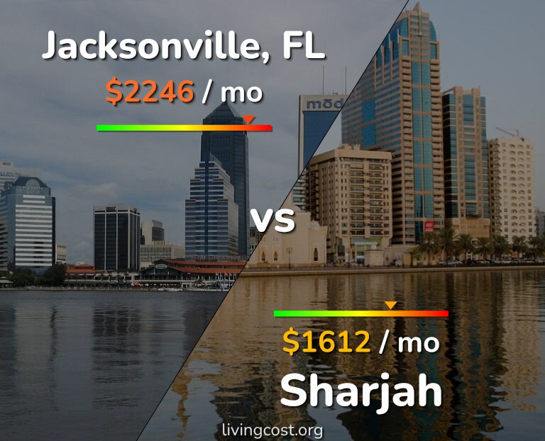 Cost of living in Jacksonville vs Sharjah infographic