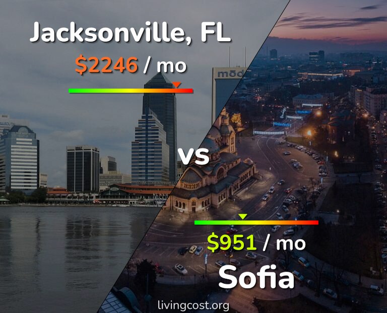 Cost of living in Jacksonville vs Sofia infographic