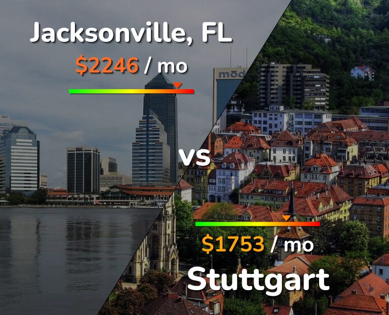 Cost of living in Jacksonville vs Stuttgart infographic