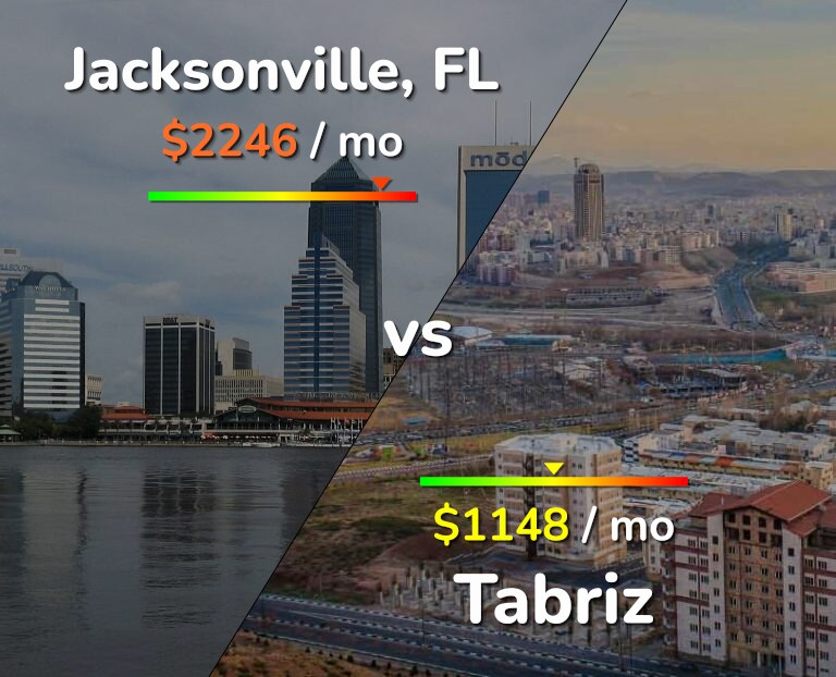 Cost of living in Jacksonville vs Tabriz infographic