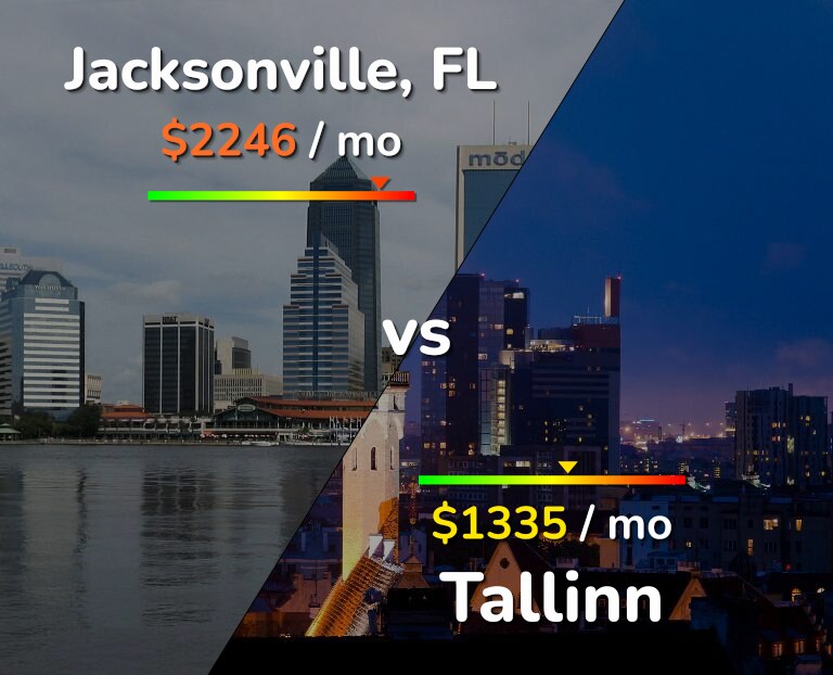 Cost of living in Jacksonville vs Tallinn infographic