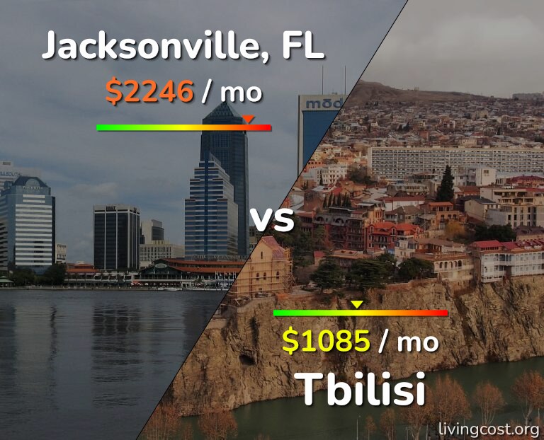 Cost of living in Jacksonville vs Tbilisi infographic