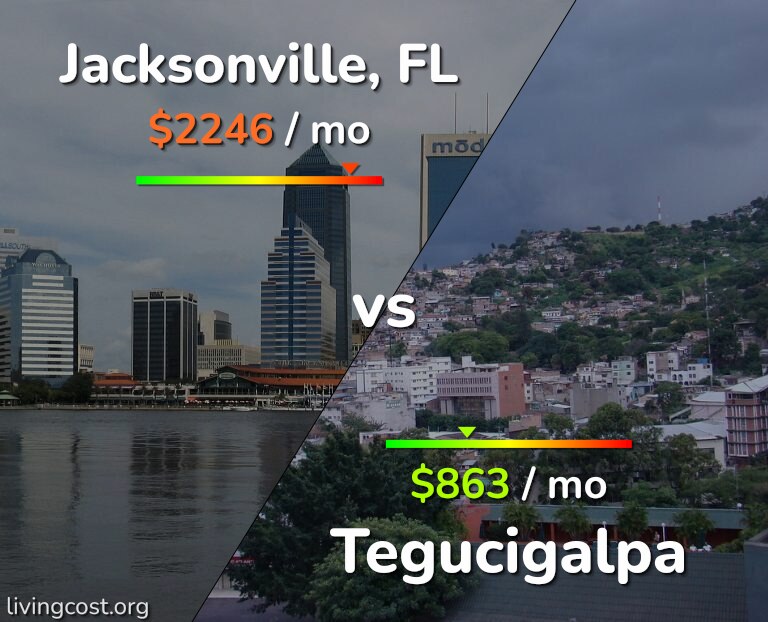Cost of living in Jacksonville vs Tegucigalpa infographic