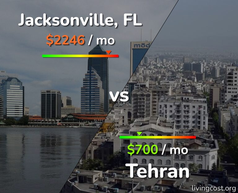 Cost of living in Jacksonville vs Tehran infographic