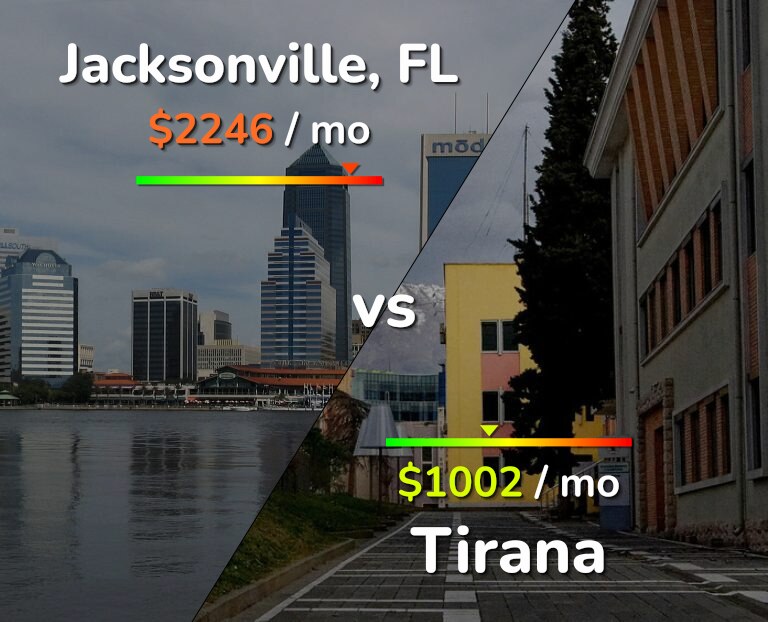 Cost of living in Jacksonville vs Tirana infographic