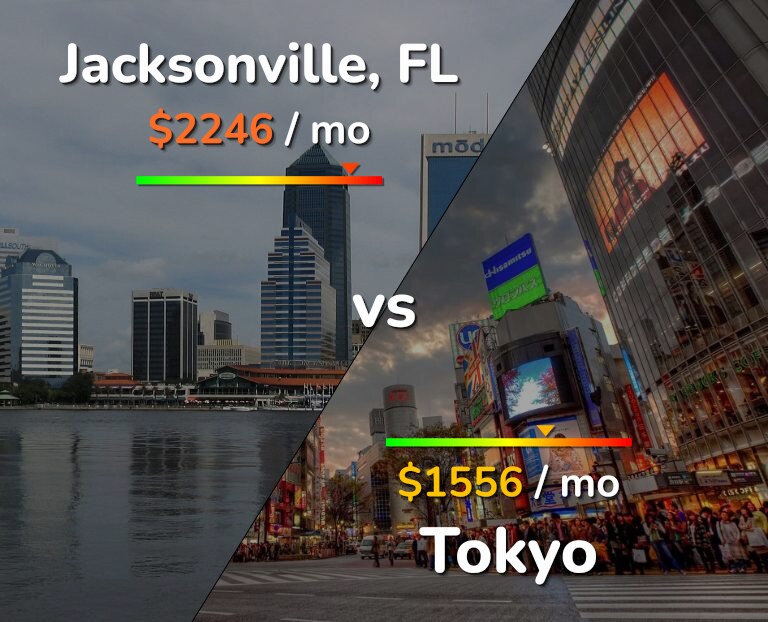 Cost of living in Jacksonville vs Tokyo infographic