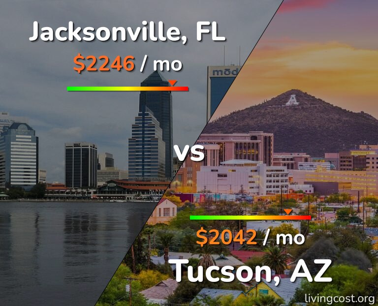 Cost of living in Jacksonville vs Tucson infographic