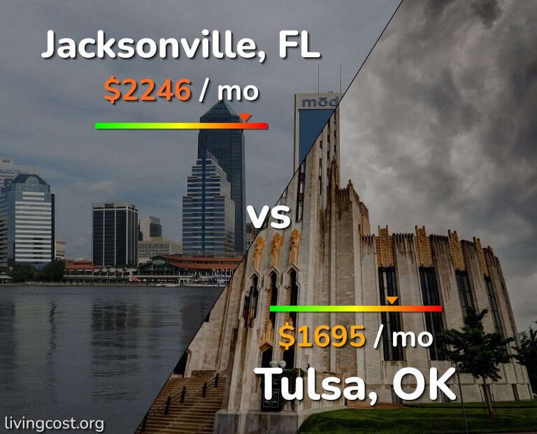 Cost of living in Jacksonville vs Tulsa infographic