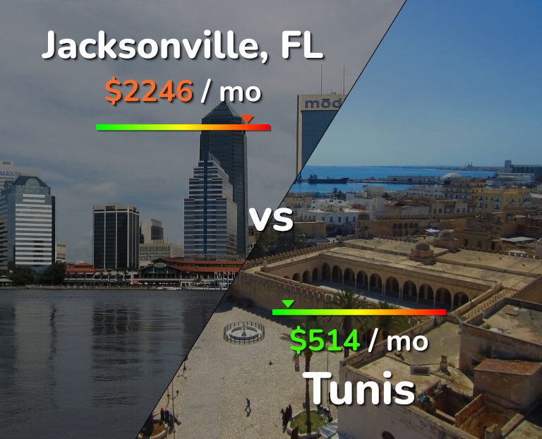 Cost of living in Jacksonville vs Tunis infographic