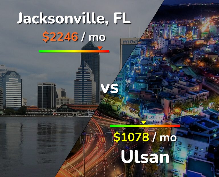 Cost of living in Jacksonville vs Ulsan infographic