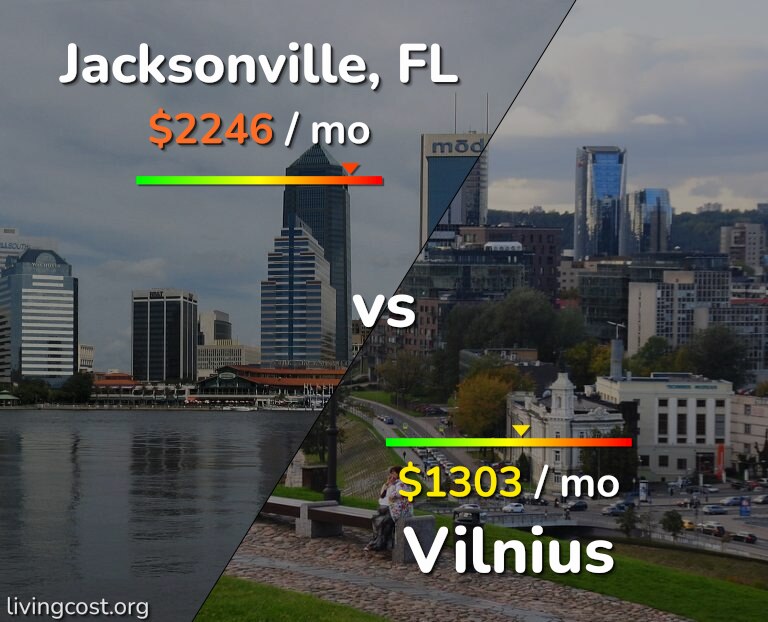 Cost of living in Jacksonville vs Vilnius infographic